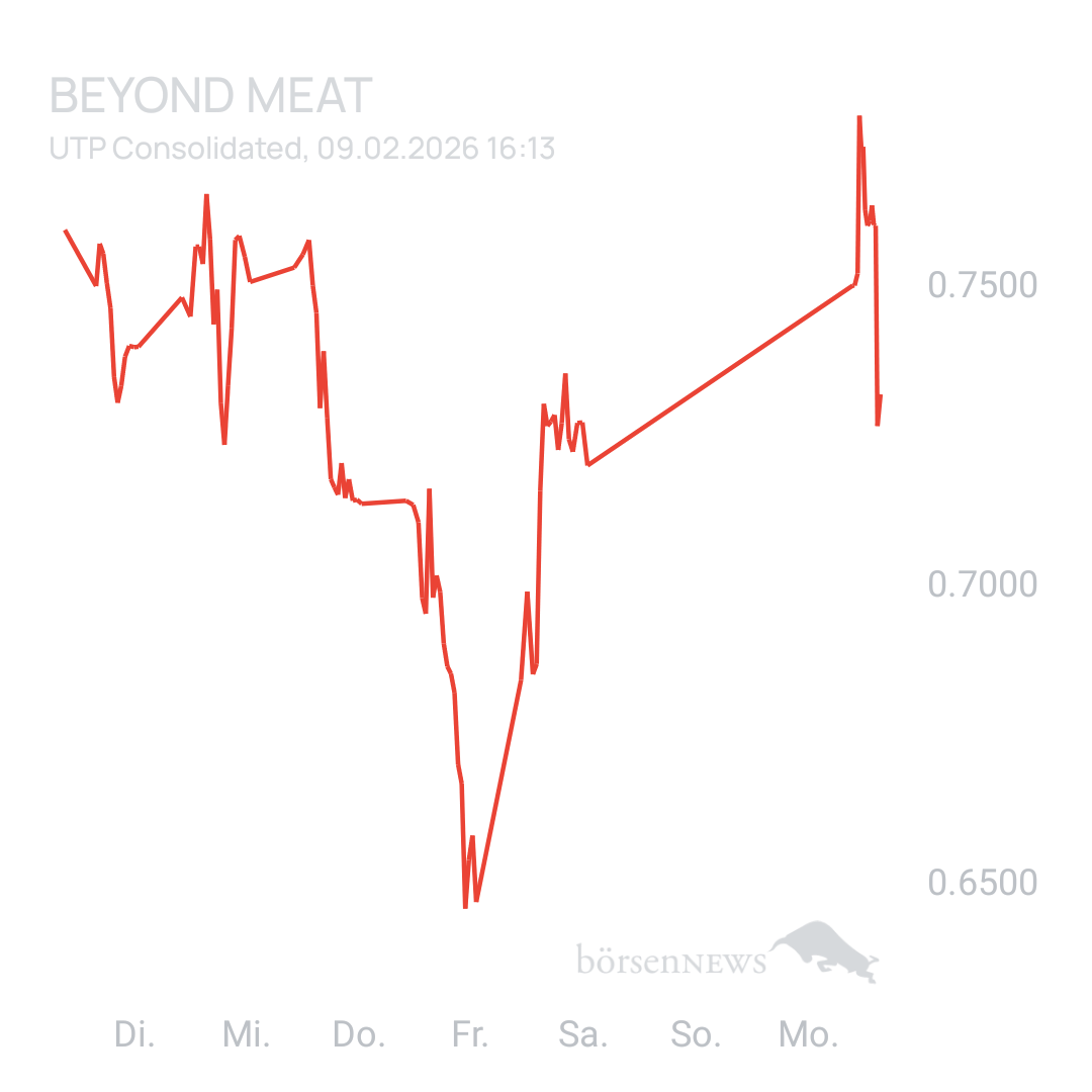 Sicher1 Beyond Meat