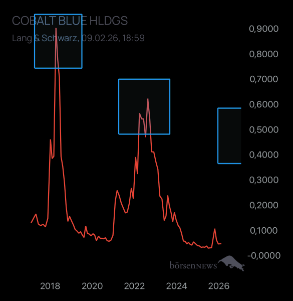 Dr.Future COBALT BLUE HLDGS