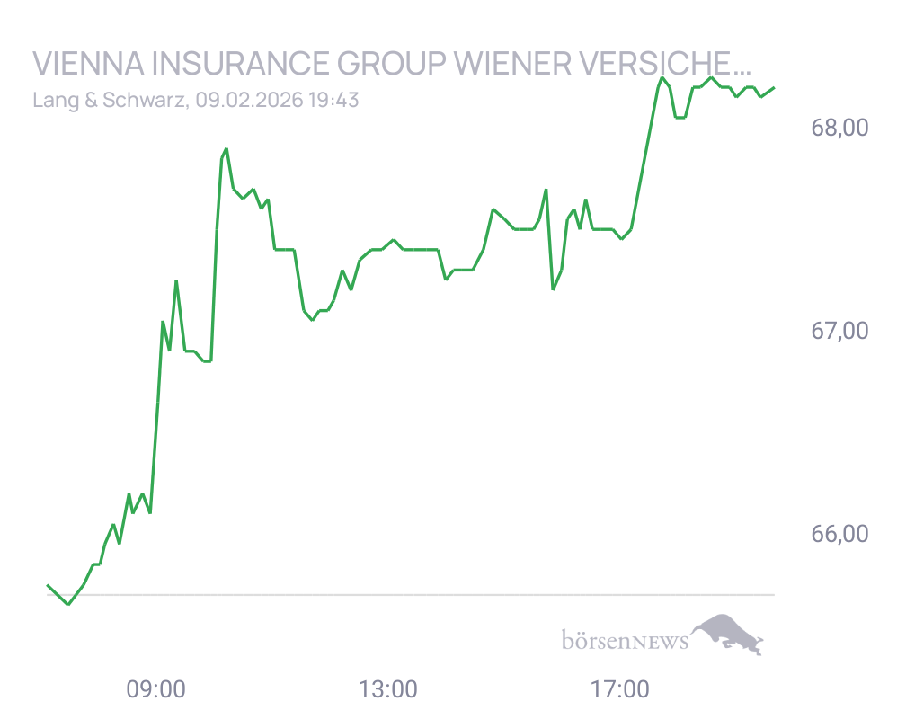 Connie Trading- und Aktien-Chat