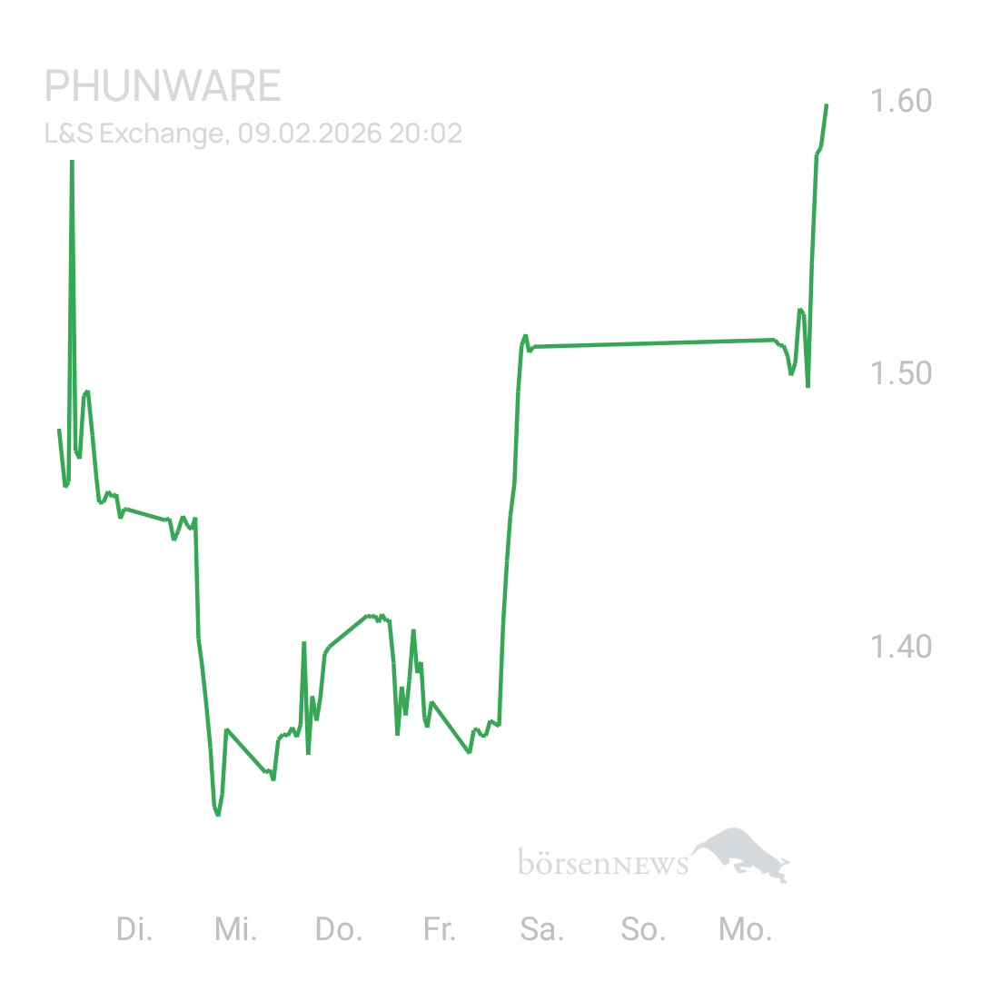Sicher1 Phunware 2025