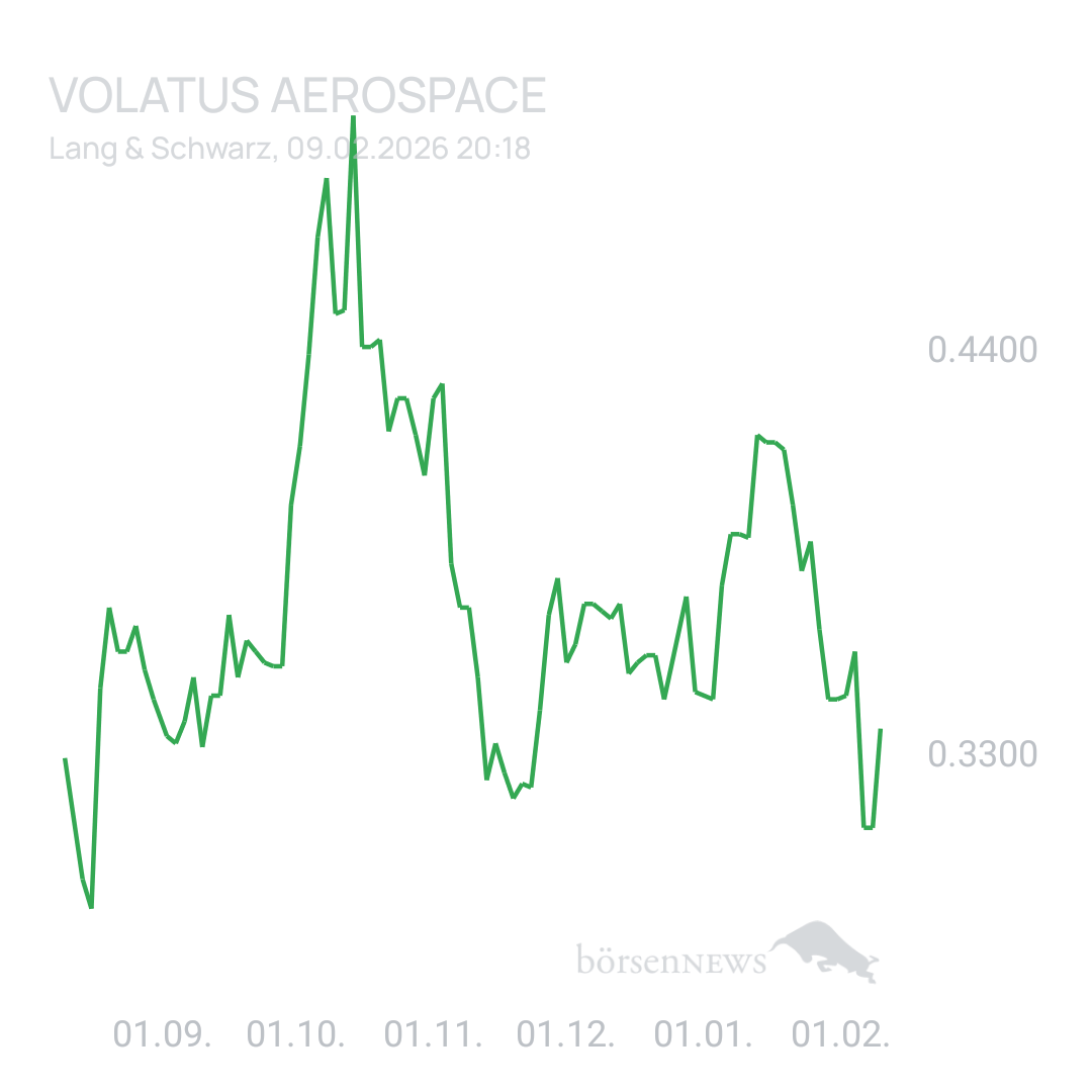 Sicher1 Volatus Aerospace neutral und übersichtlich 