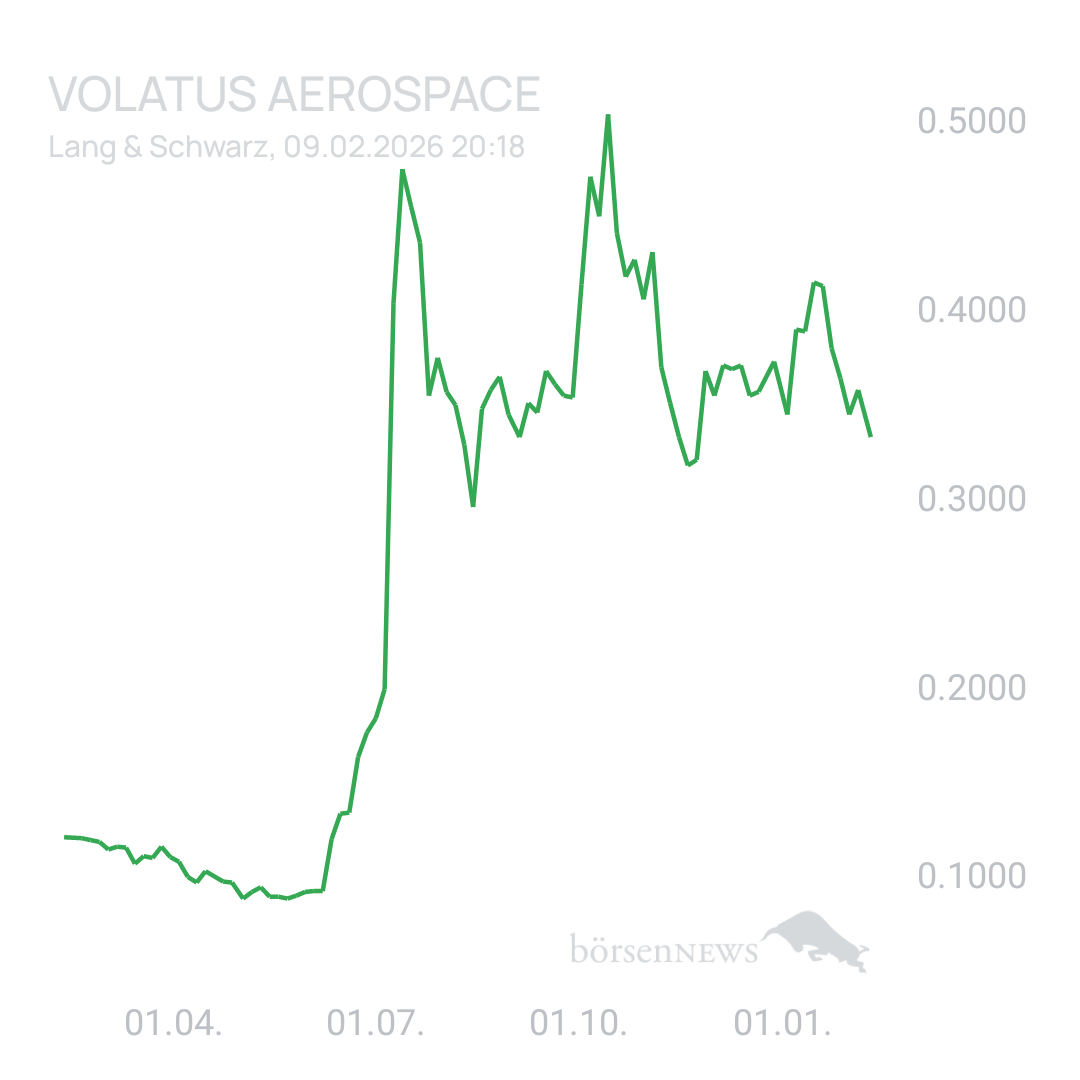 Sicher1 Volatus Aerospace neutral und übersichtlich 