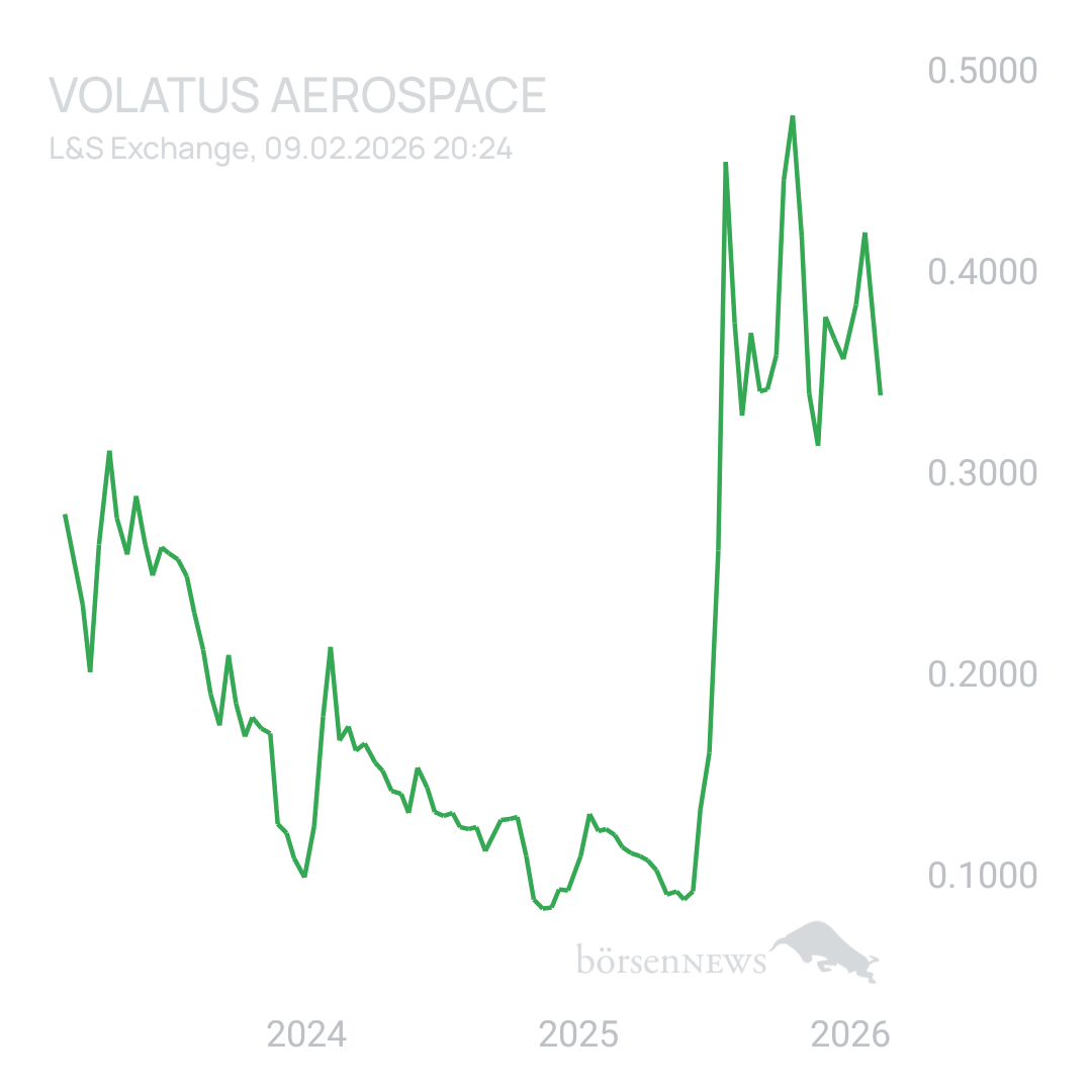 Sicher1 Volatus Aerospace neutral und übersichtlich 