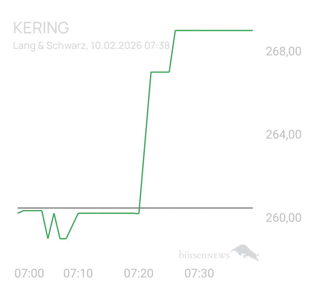 Benny80 Trading- und Aktien-Chat