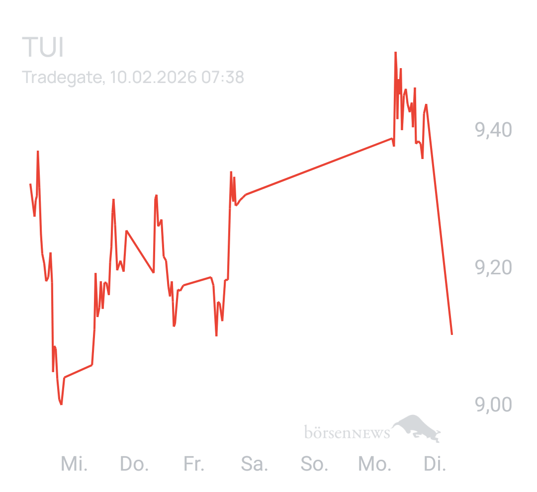 Benny80 Trading- und Aktien-Chat