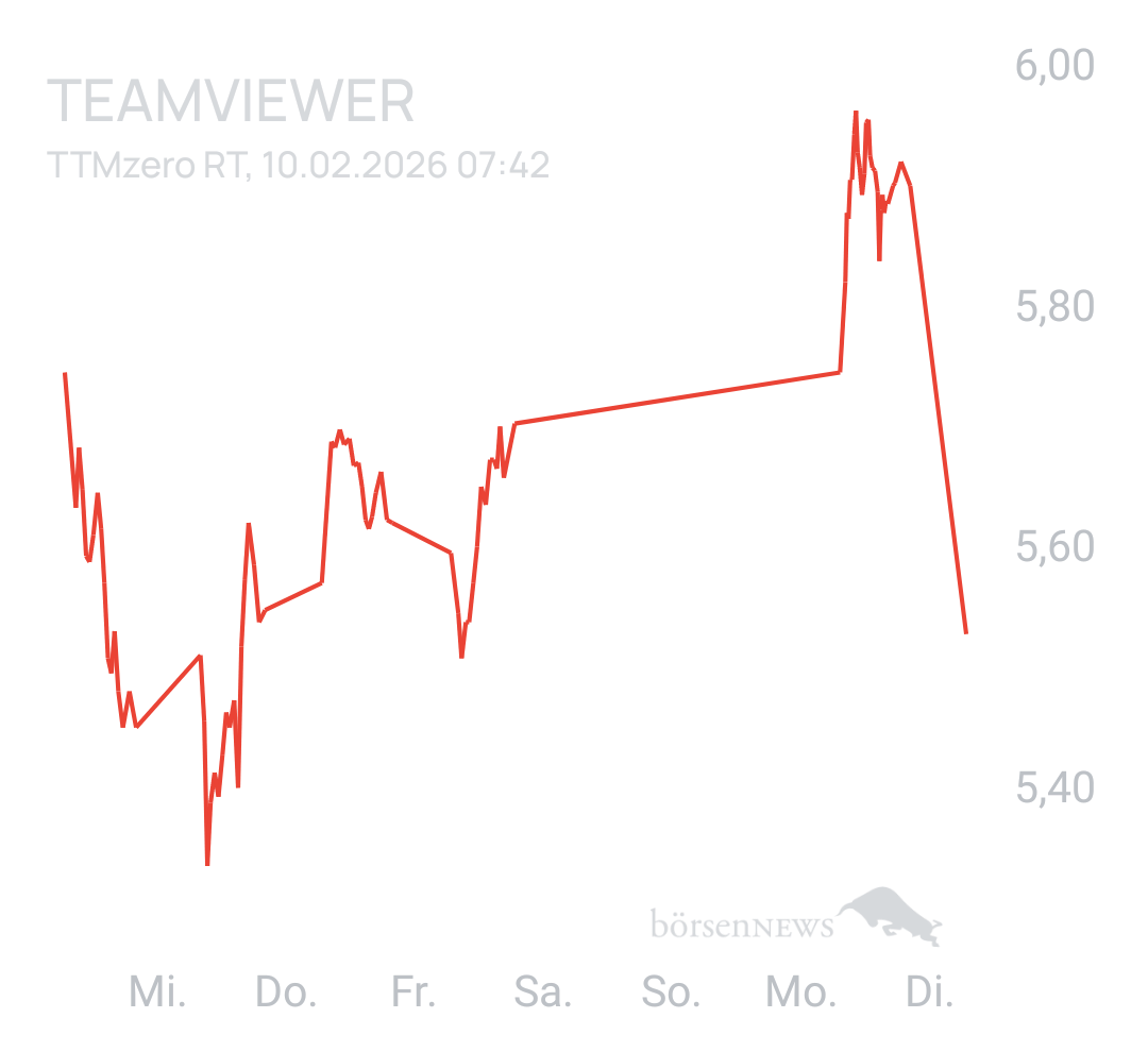 Benny80 Trading- und Aktien-Chat