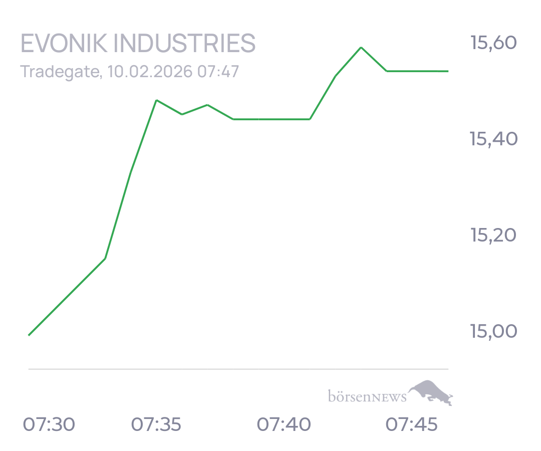 tecATmobile EVONIK INDUSTRIES