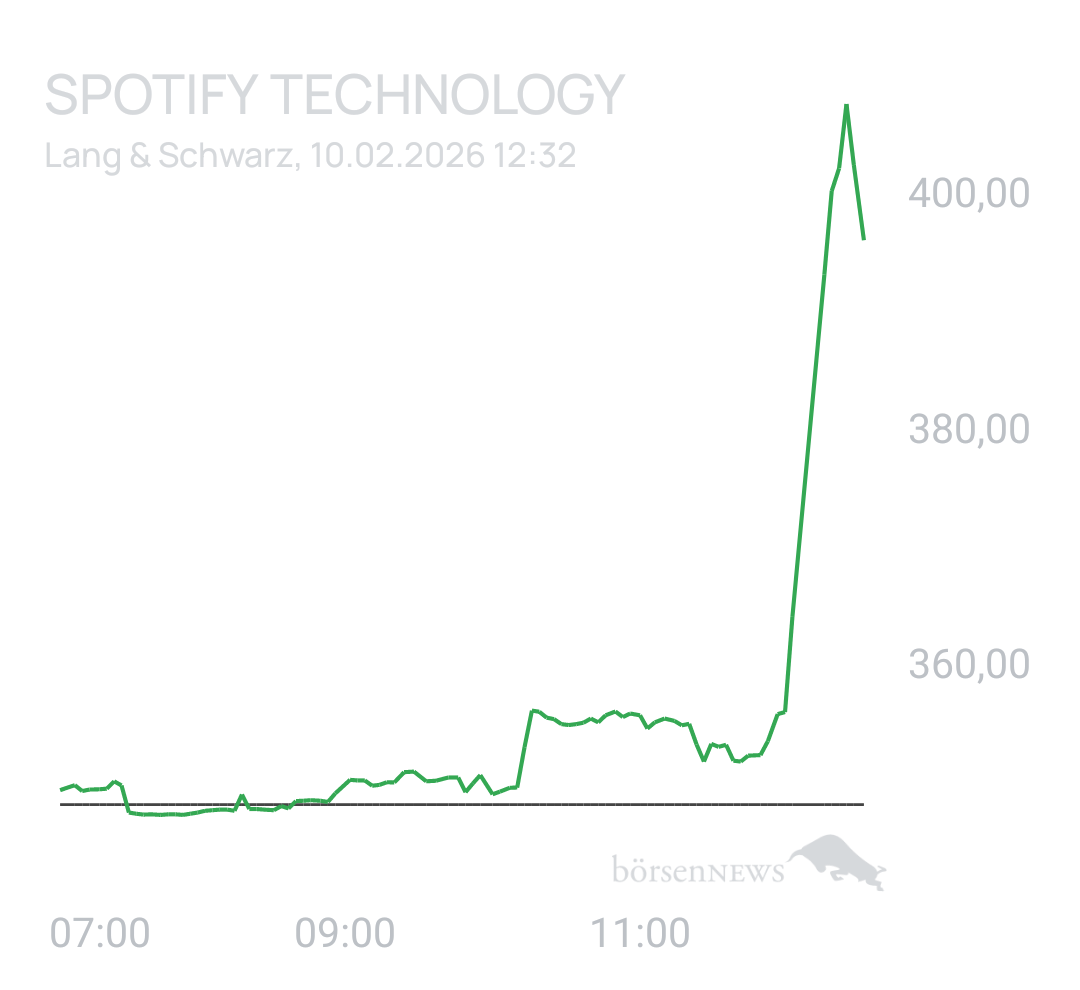 Benny80 Trading- und Aktien-Chat