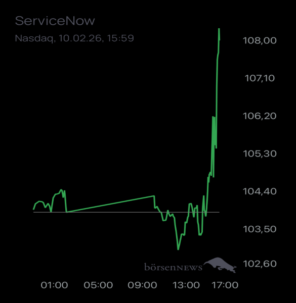 Ännchen Trading- und Aktien-Chat