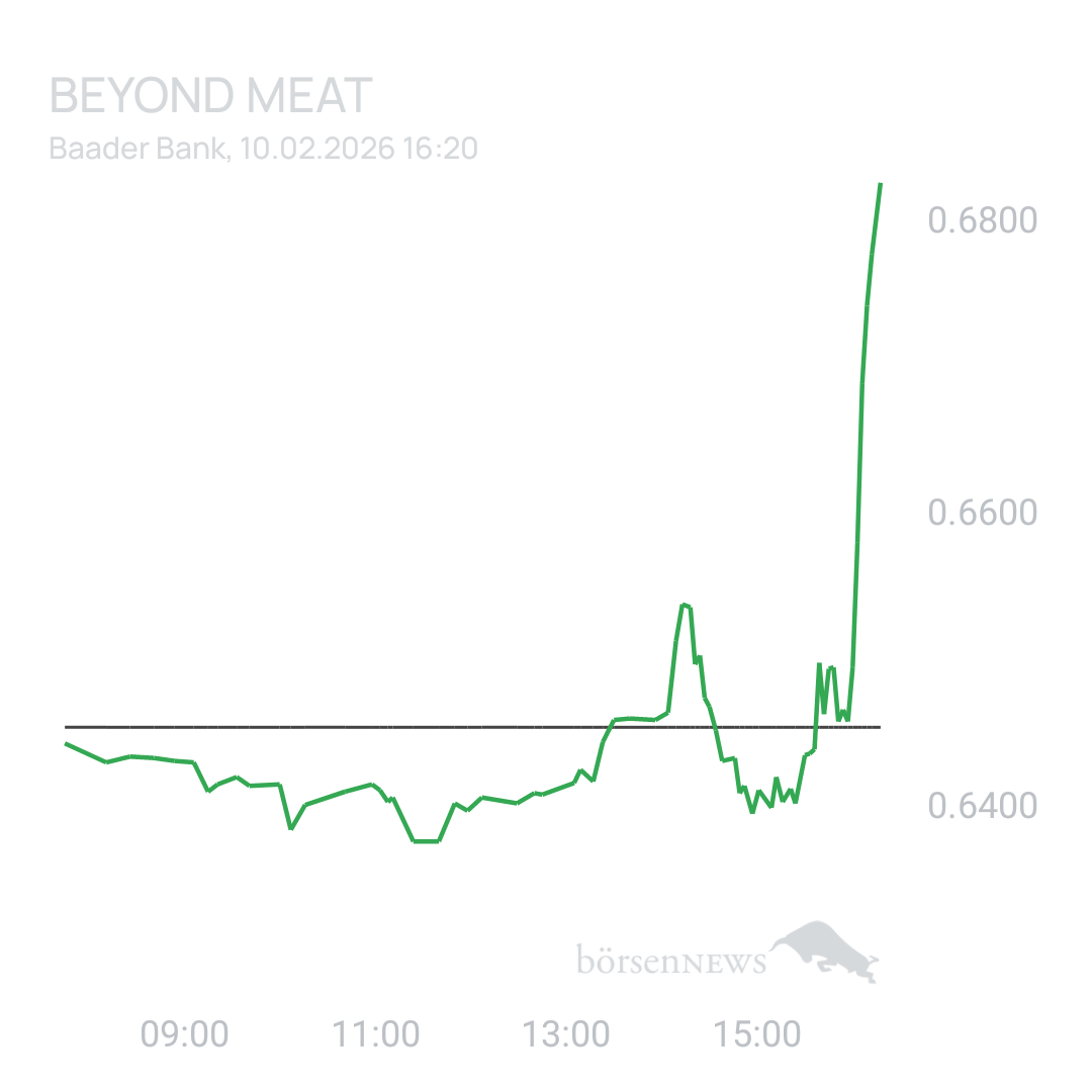 Sicher1 Beyond Meat