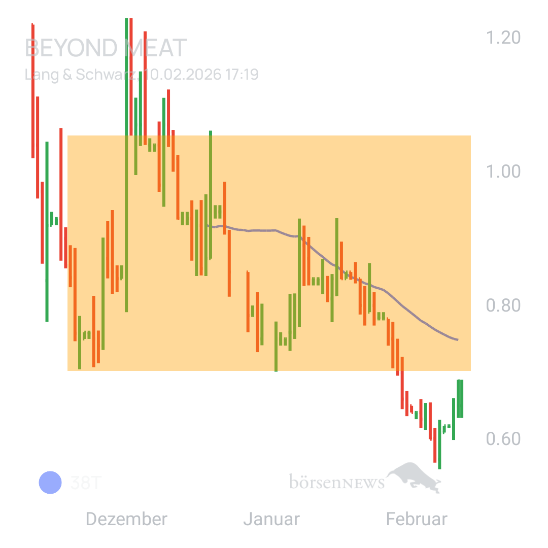 Sicher1 Beyond Meat