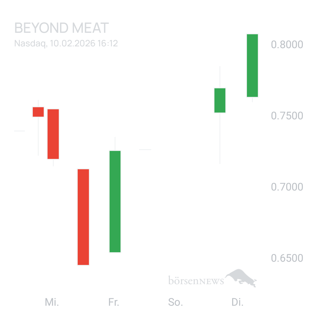 Sicher1 Beyond Meat