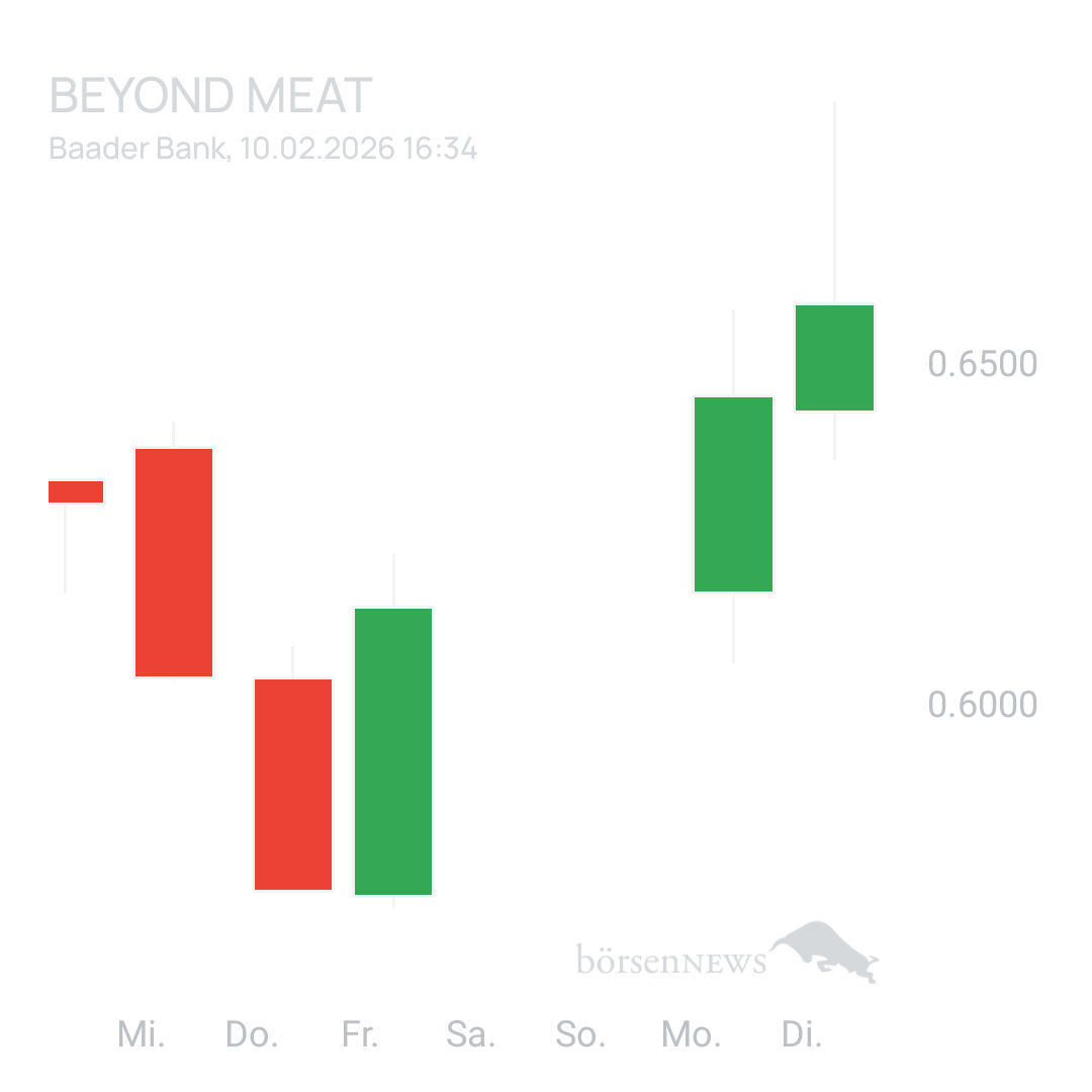 Sicher1 Beyond Meat