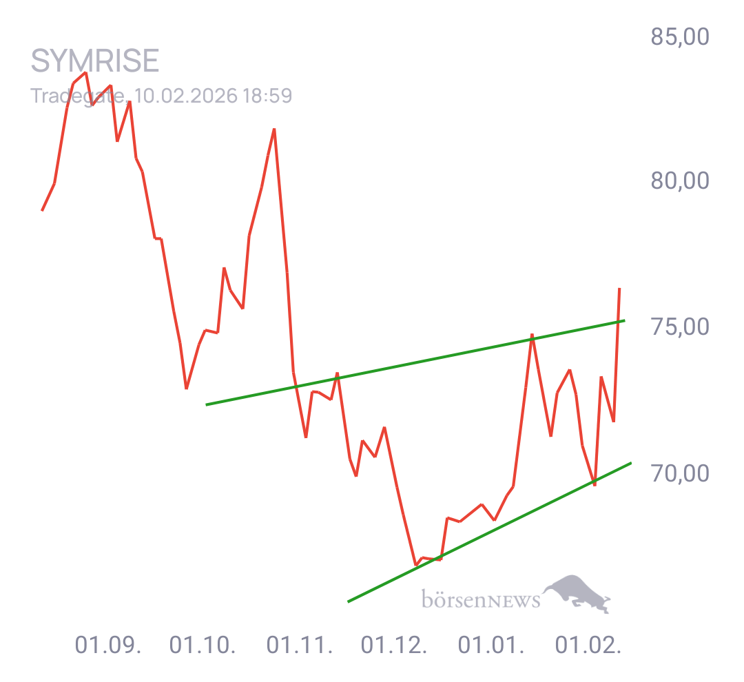 Gorby Ideen zu Ausbrüche, Abpraller, mögliche Einstiege
