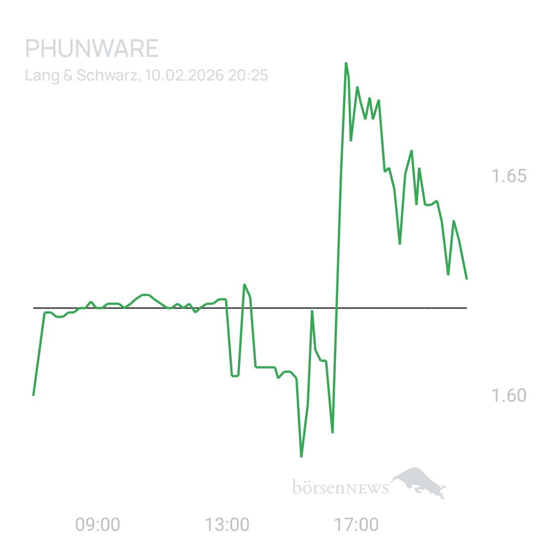 Sicher1 Phunware 2025
