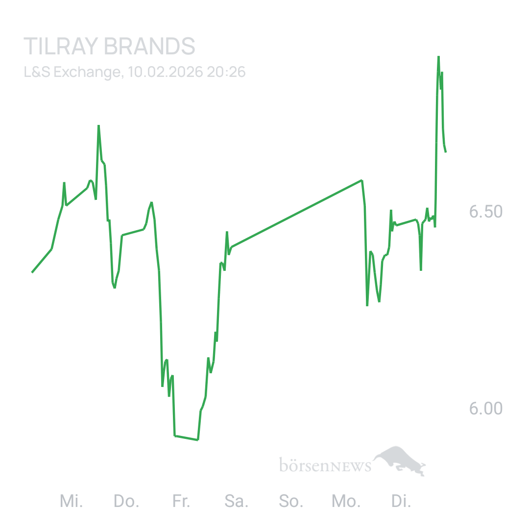 Sicher1 Tilray Brands Hauptforum 