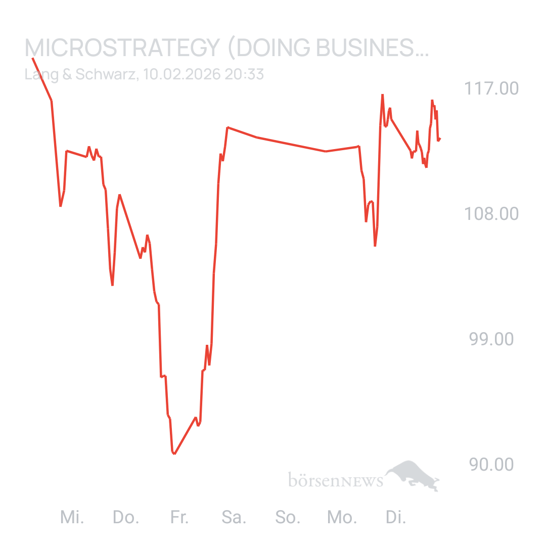 Sicher1 MICROSTRATEGY