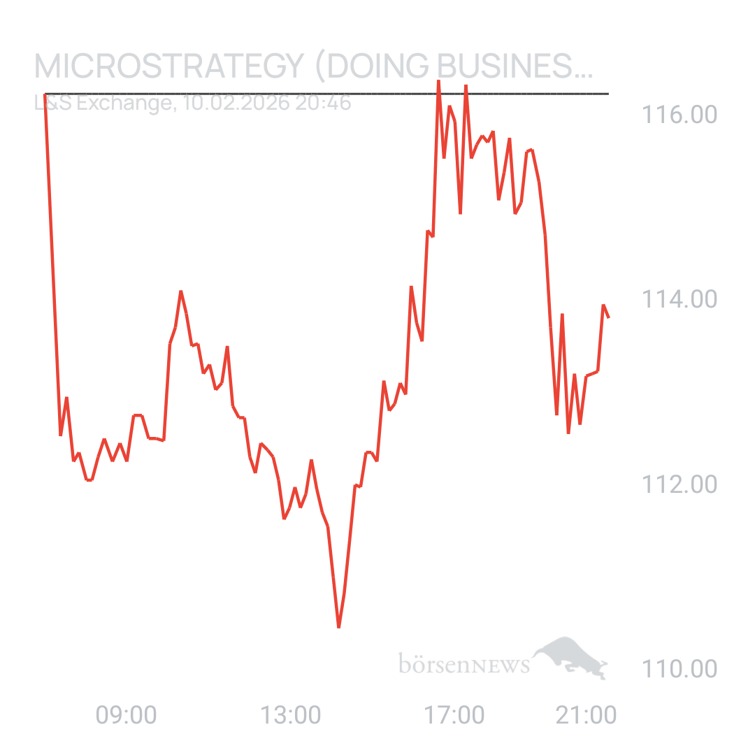 Sicher1 MICROSTRATEGY