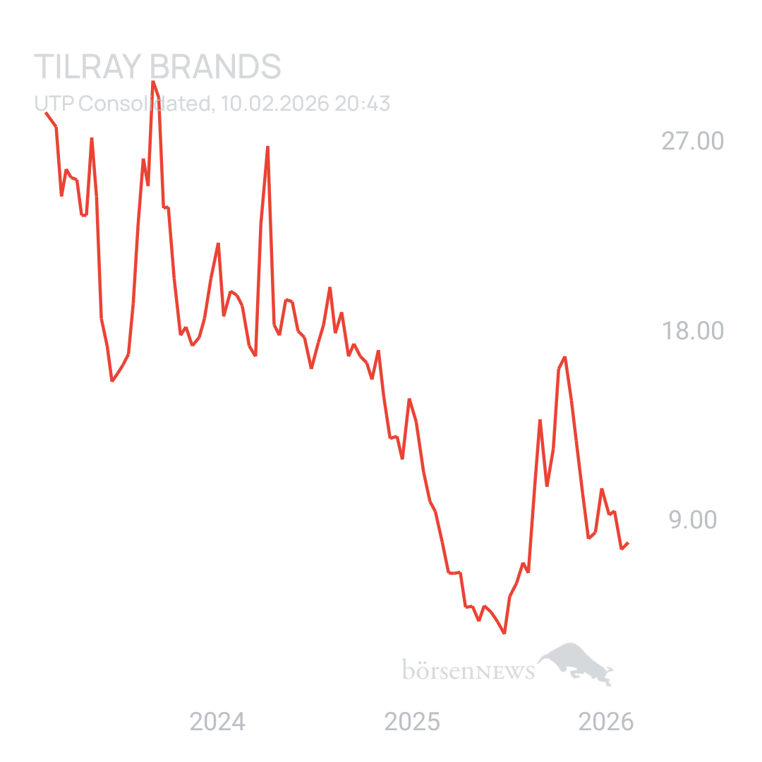 Sicher1 Tilray Brands Hauptforum 