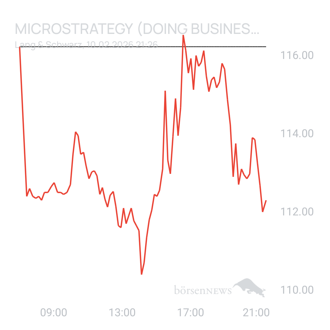 Sicher1 MICROSTRATEGY