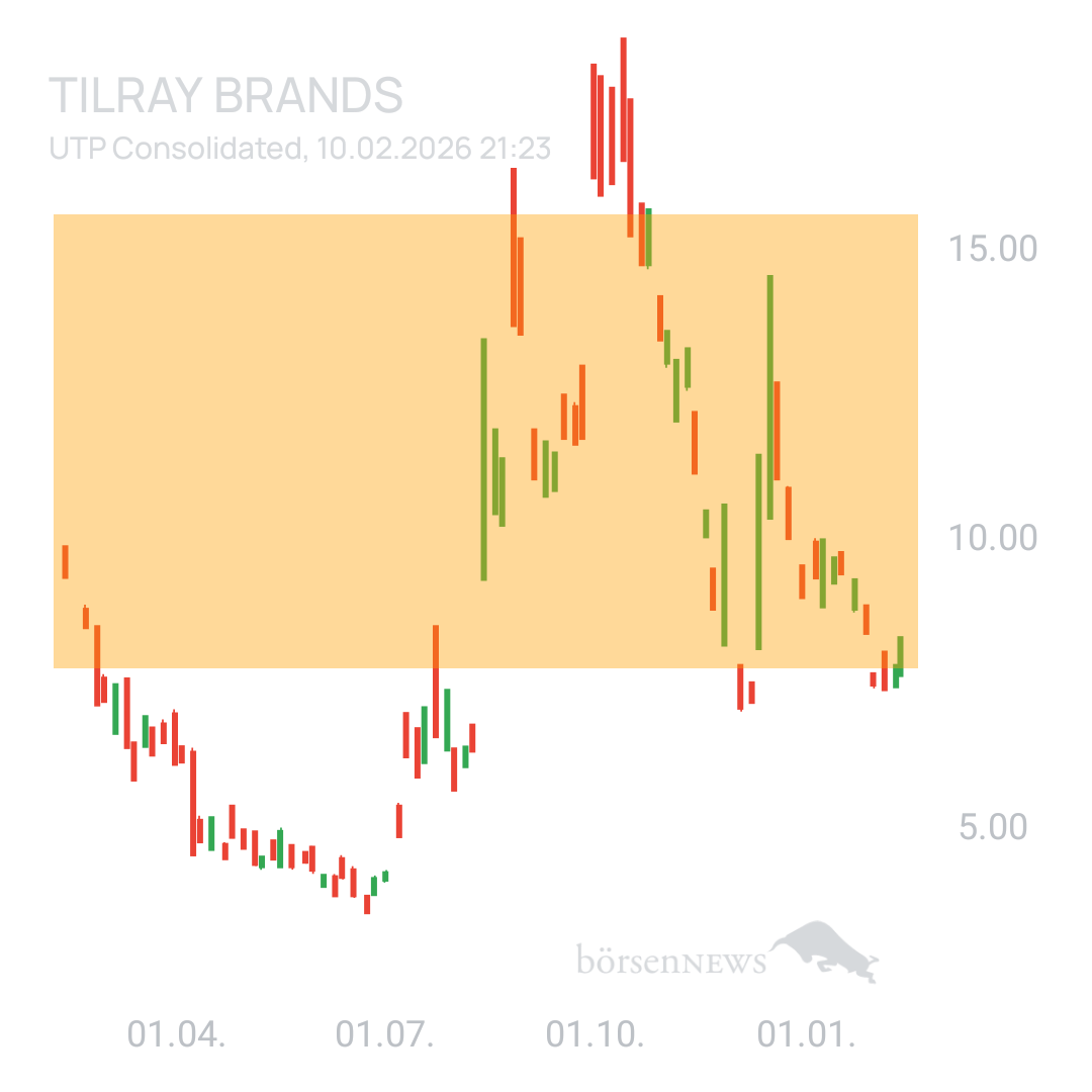 Sicher1 Tilray Brands Hauptforum 