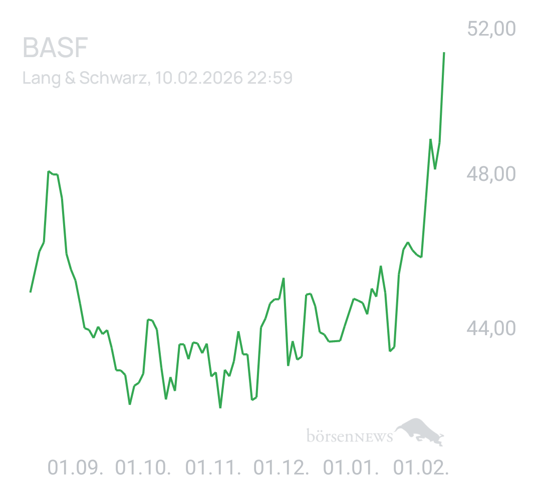 Benny80 Trading- und Aktien-Chat