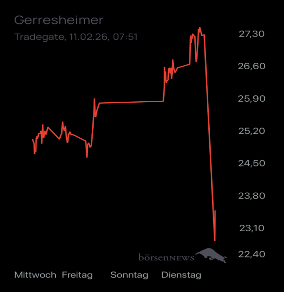 Ännchen für alle, die es ehrlich meinen beim Traden. 