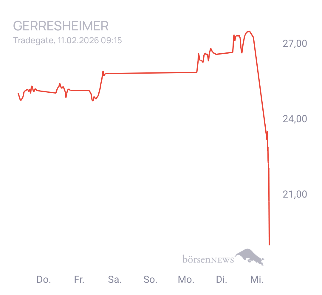 CHRRobin2 für alle, die es ehrlich meinen beim Traden. 