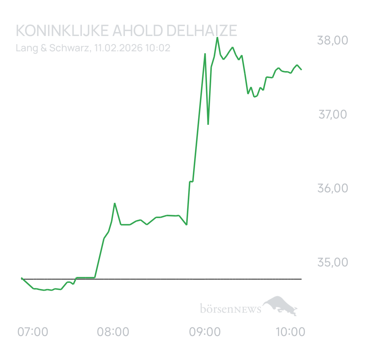 Ascadian Trading- und Aktien-Chat