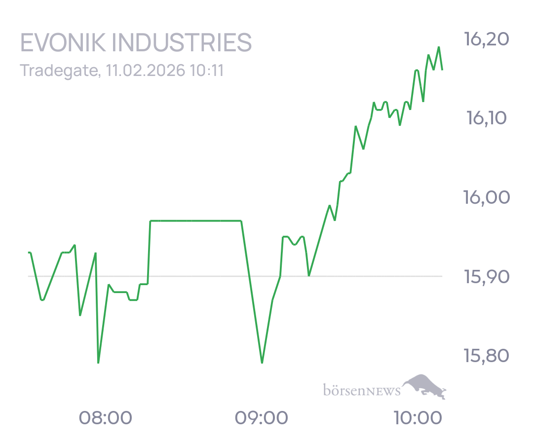 tecATmobile EVONIK INDUSTRIES