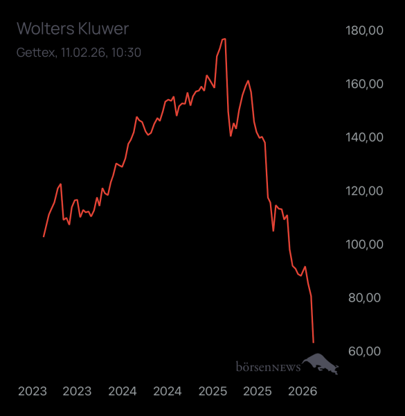 Matrics Trading- und Aktien-Chat
