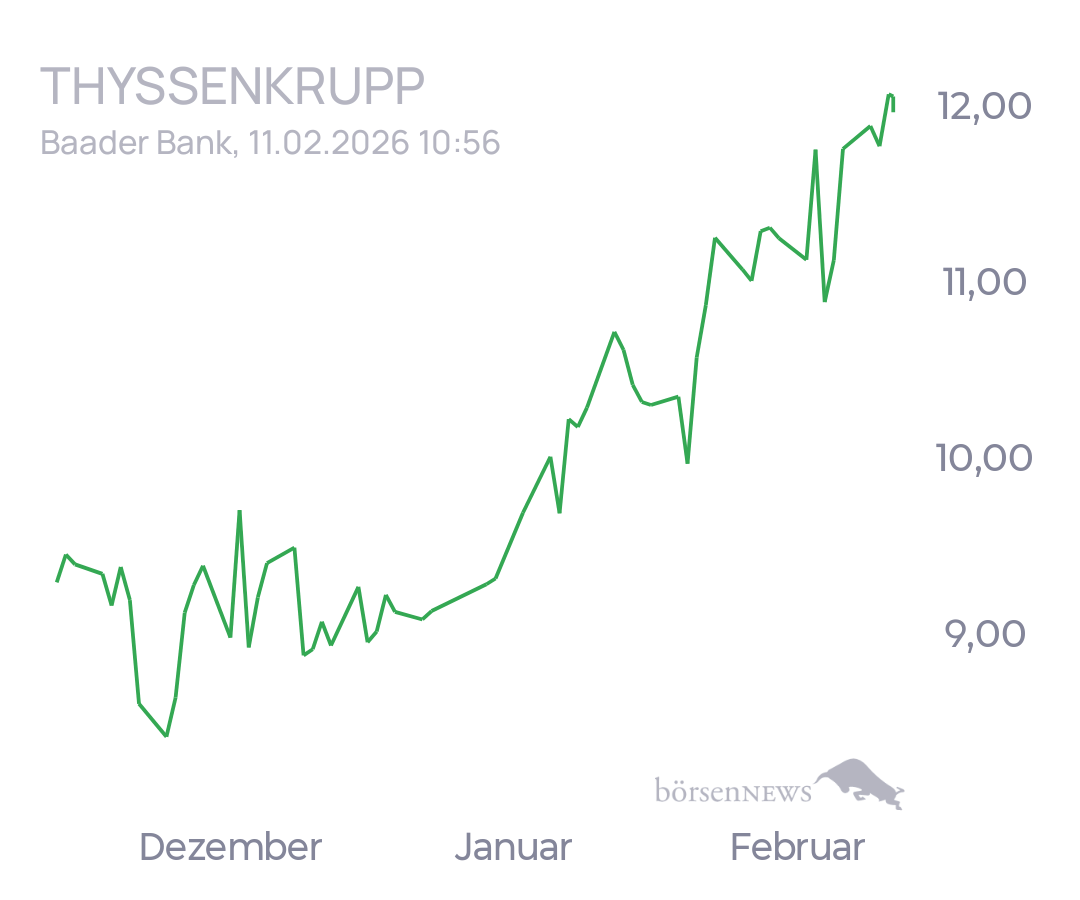 tecATmobile THYSSENKRUPP