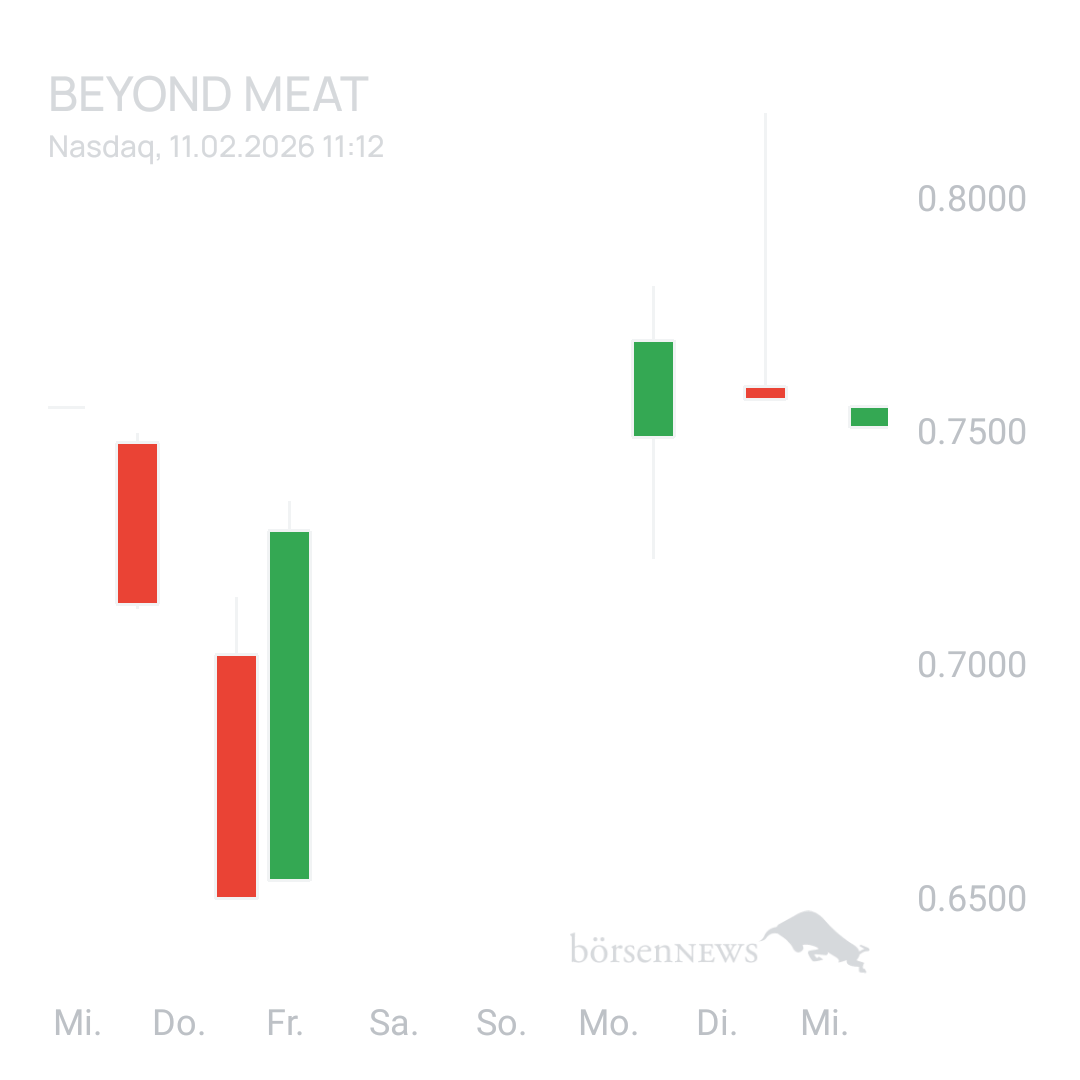 Sicher1 Beyond Meat