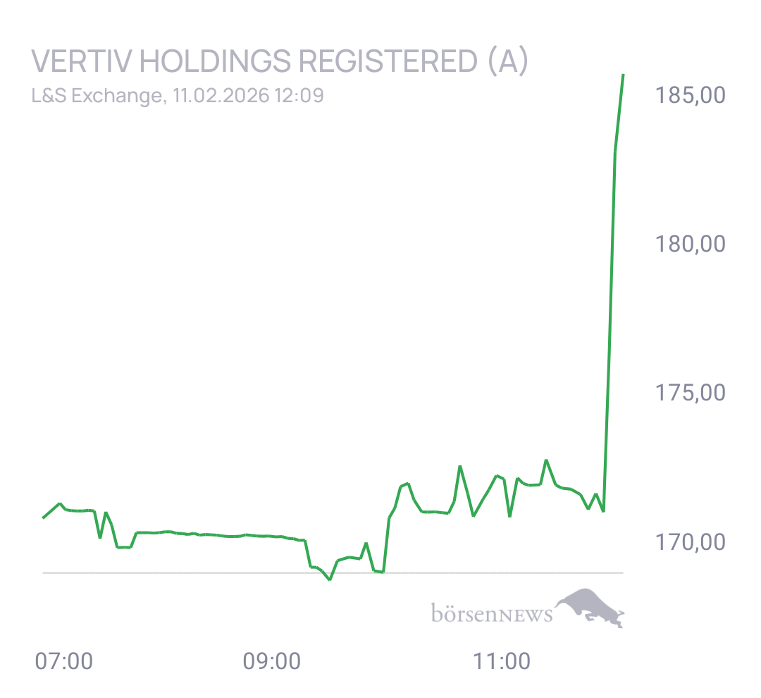 Eula Trading- und Aktien-Chat