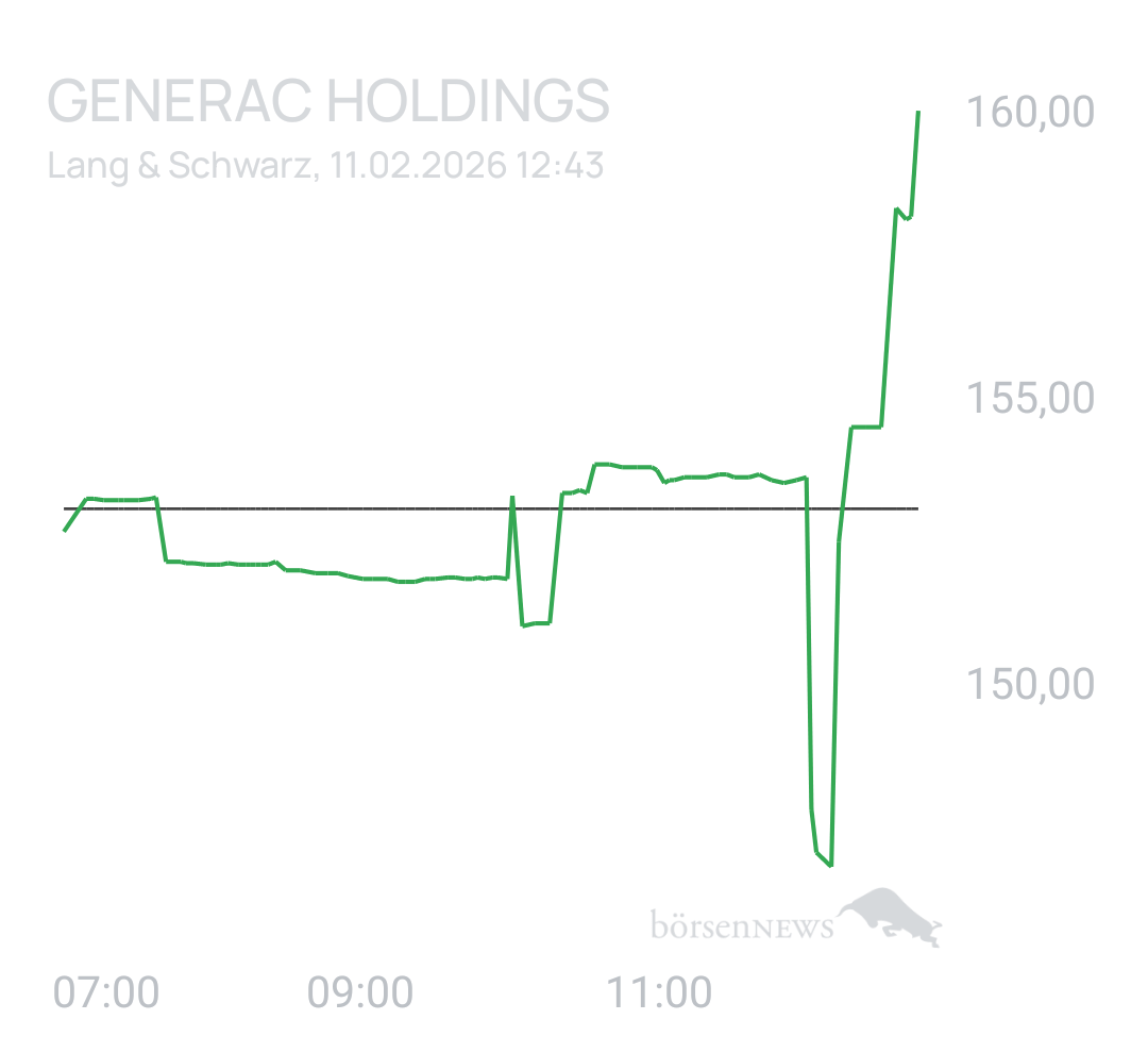 Benny80 Trading- und Aktien-Chat