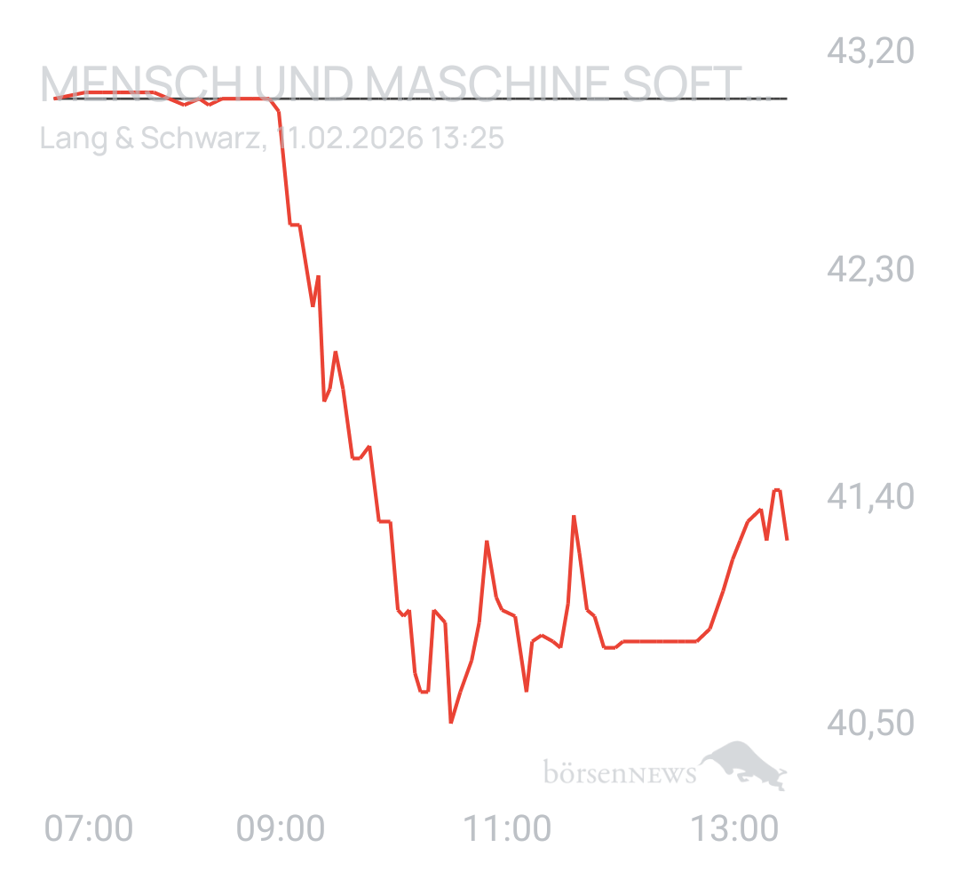 Benny80 Trading- und Aktien-Chat