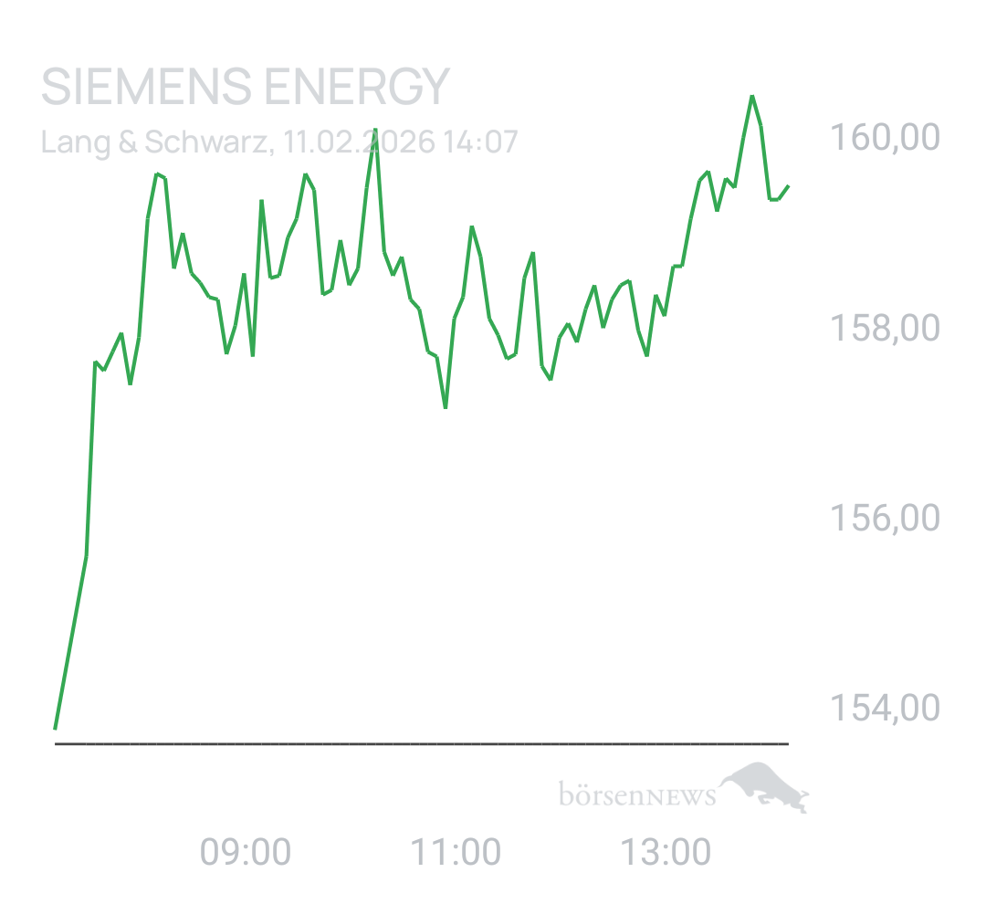 Benny80 Trading- und Aktien-Chat