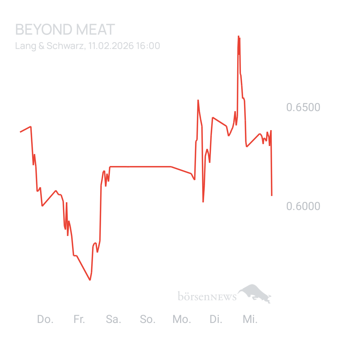 Sicher1 Beyond Meat