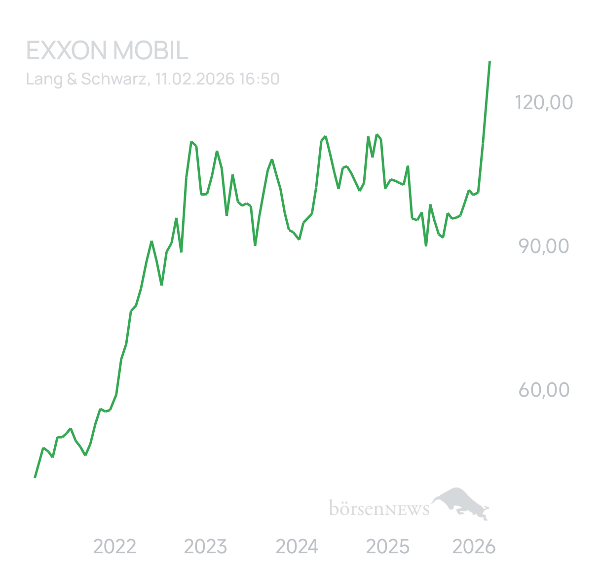 Ascadian Trading- und Aktien-Chat
