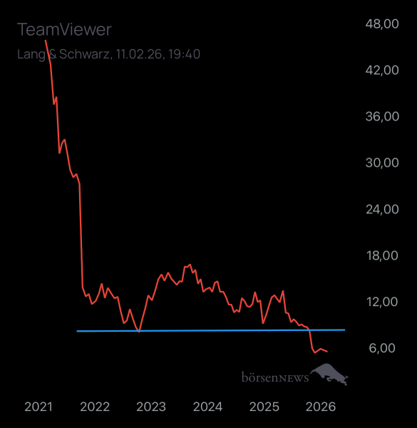 Dr.Future TeamViewer