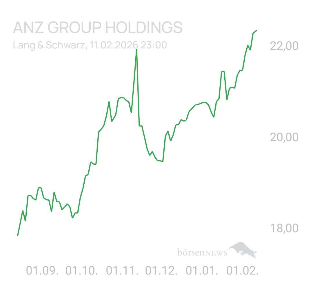 Benny80 Trading- und Aktien-Chat