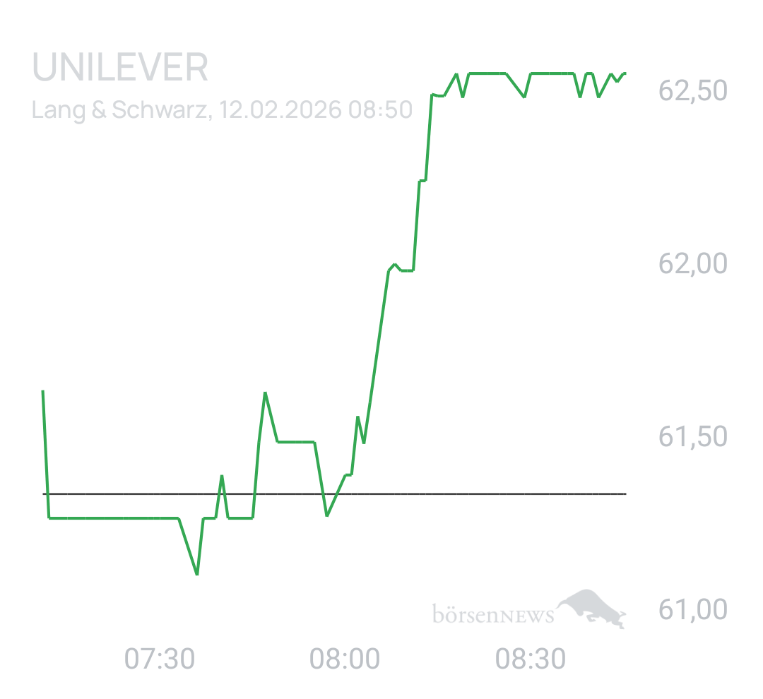 Benny80 Trading- und Aktien-Chat