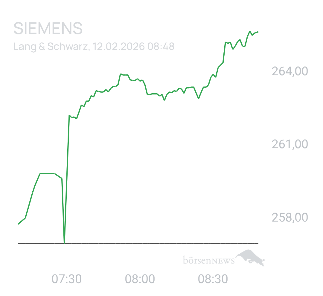 Benny80 Trading- und Aktien-Chat