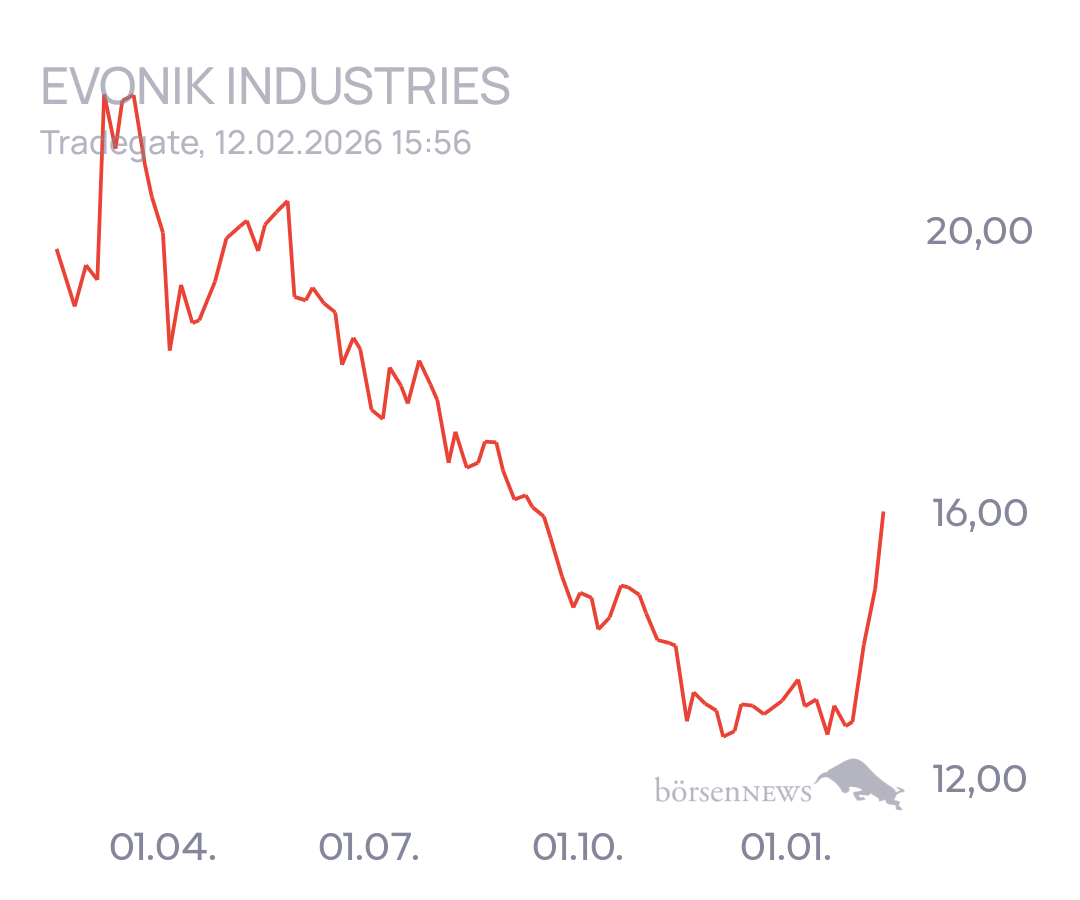 tecATmobile EVONIK INDUSTRIES