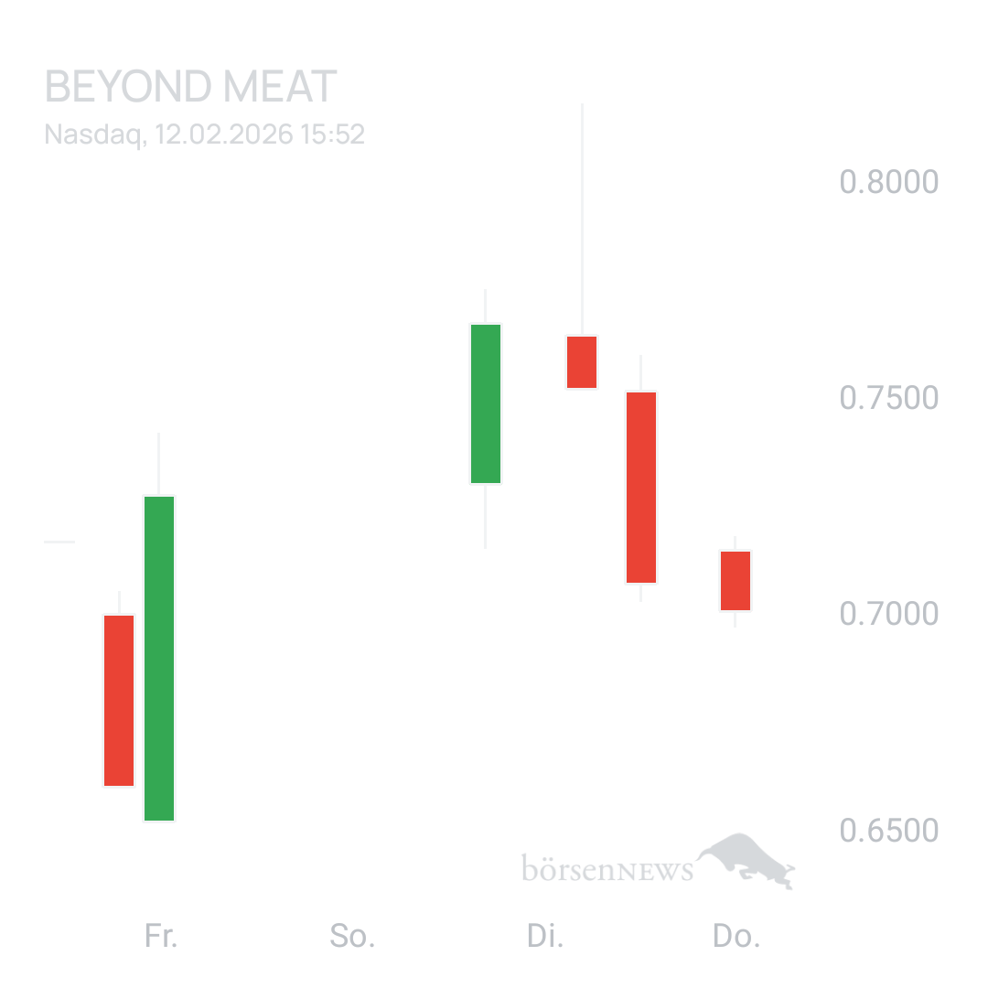 Sicher1 Beyond Meat