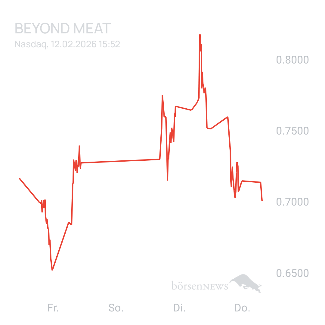 Sicher1 Beyond Meat