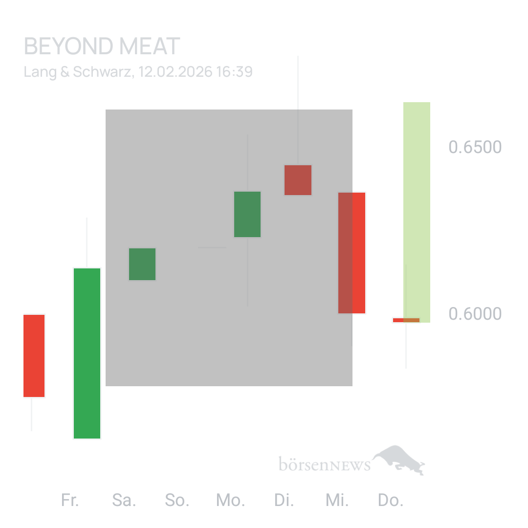 Sicher1 Beyond Meat
