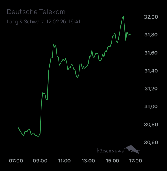 Räubertochter Trading- und Aktien-Chat