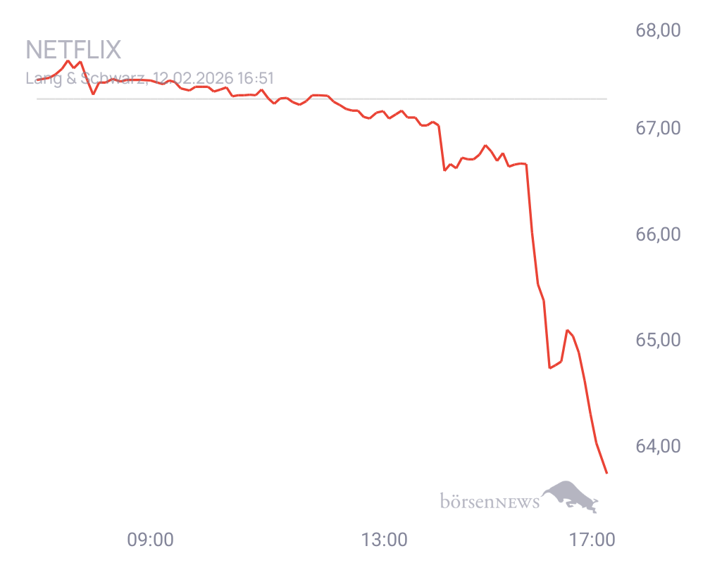 Connie Trading- und Aktien-Chat