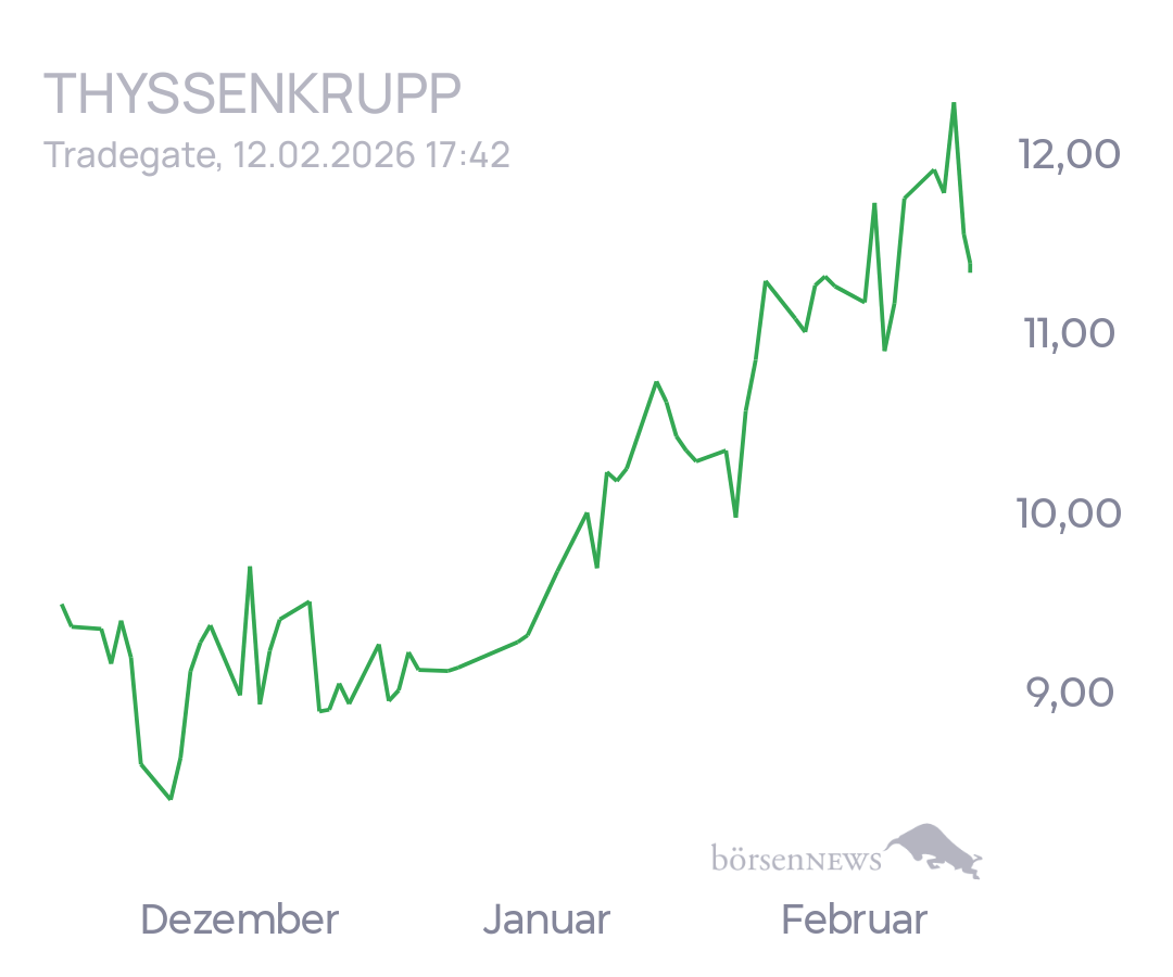 tecATmobile THYSSENKRUPP